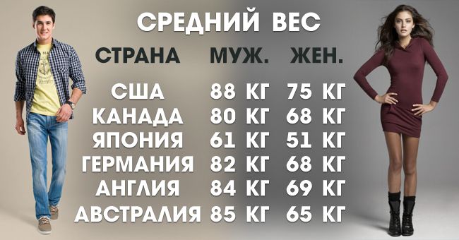 Среднестатистический рост мужчины в россии